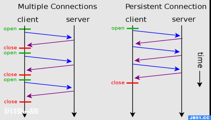 关于 Angular HttpClient 的单例特性的思考 关于 Angular HttpClient 的单例特性的思考-图片5
